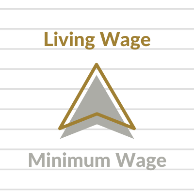 Minimum Wage Living Wage Ireland